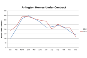 Ask Adam real estate seasons graph