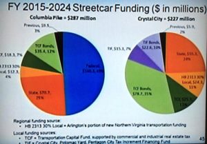 Streetcar CIP slides