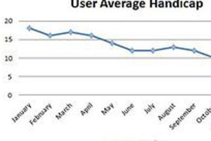 TeeBoxPro Handicap tracker