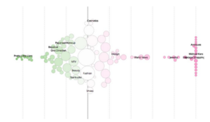 Screenshot of a Data Illustrate visualization