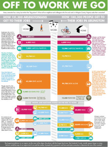 Mobility Lab commuting infographic (image courtesy Mobility Lab)