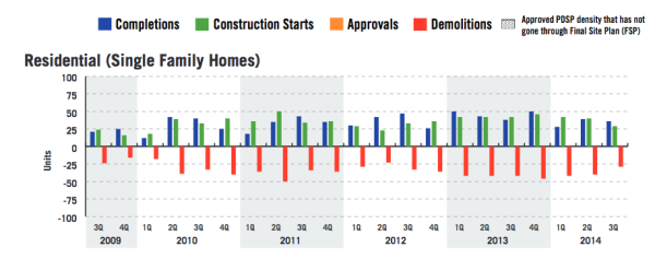 Arlington single family home sales over the last five years