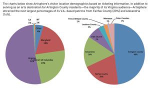 Artisphere visitors FY 2014