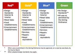 Retail plan color coding before John Vihstadt's motioned passed