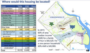 Housing Distribution forecast map (via Arlington County)