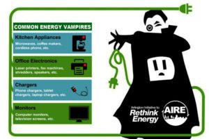 AIRE Energy Vampires graphic