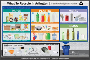 Recycling magnet (Courtesy of Arlington County)