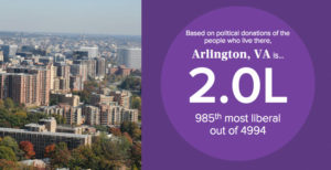 Arlington's political affiliation score (screenshot via Crowdpac.com)