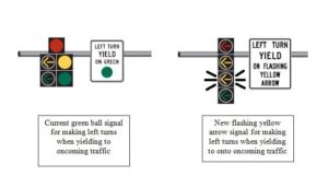 Flashing yellow light diagram (via Arlington County)