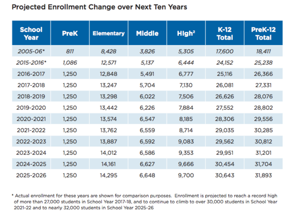 APS Enrollment Report screenshot 2