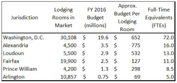 Regional tourism statistics