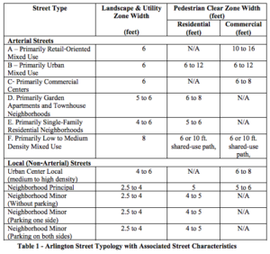 Sidewalk width table