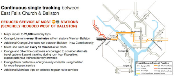 Metro SafeTrack plan for June 2016