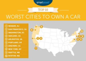 Worst Cities to Own a Car graphic (via SmartAsset)