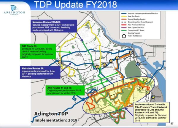 Slide from Dept. of Environmental Services budget presentation