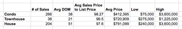 Ask Adam Type Home Comparison