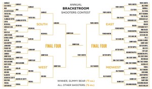 List of shooters at The Bracket Room